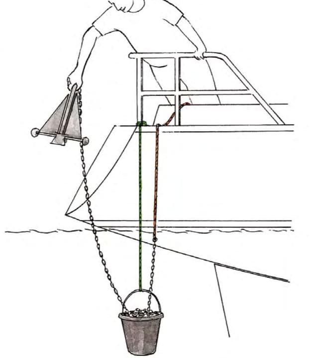 Anchor tricks