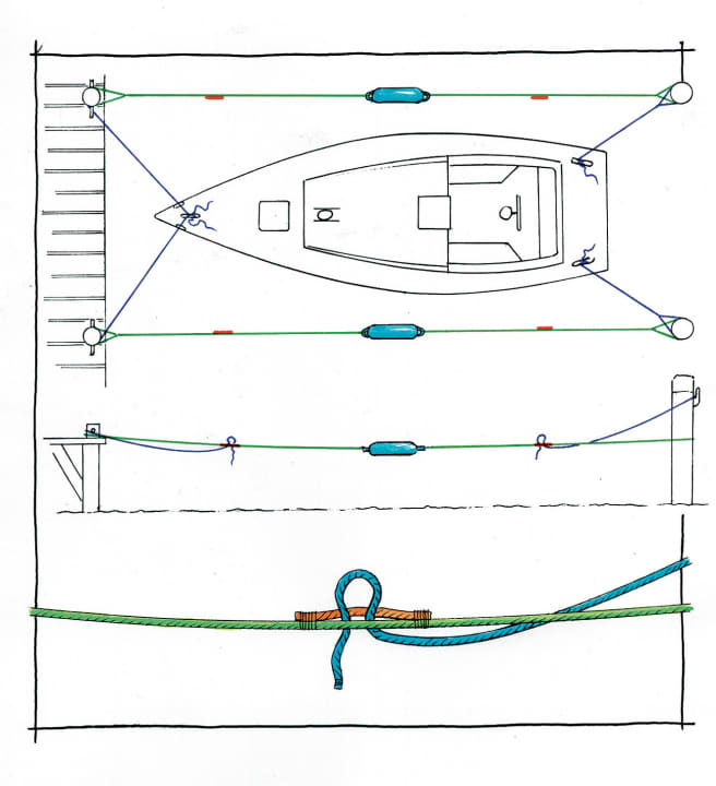 Seamanship: How to make the box more comfortable | YACHT