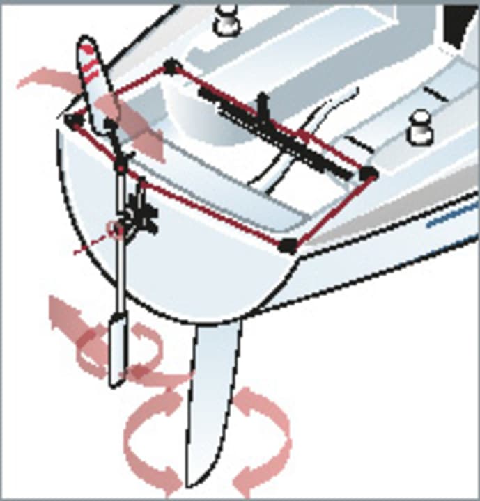 Long voyage Wind steering system or autopilot advantages