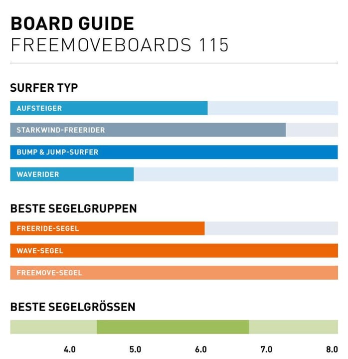 Board Guide Freemoveboards 115