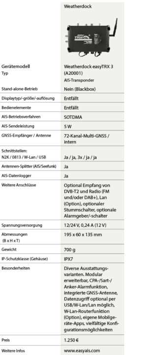 Market overview: These AIS transponders (class B) are available and what they offer