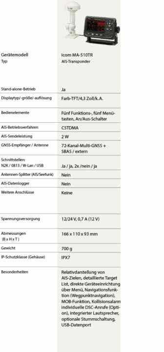 Market overview: These AIS transponders (class B) are available and what they offer