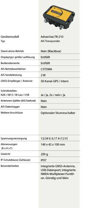 Market overview: These AIS transponders (class B) are available and what they offer
