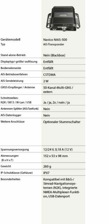 Market overview: These AIS transponders (class B) are available and what they offer