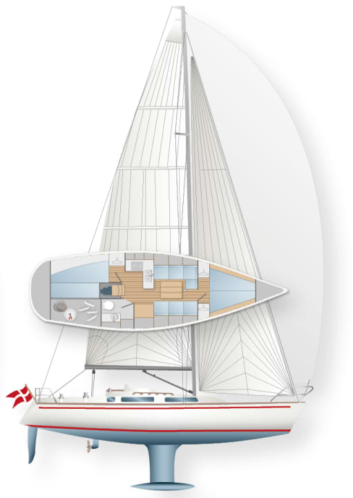 | YACHT