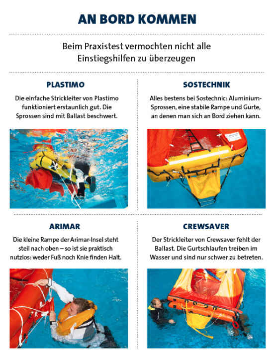 Life rafts in the test