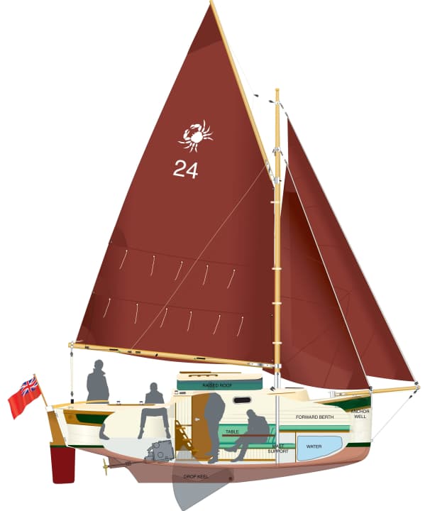   Well thought-out: well-utilised space below deck