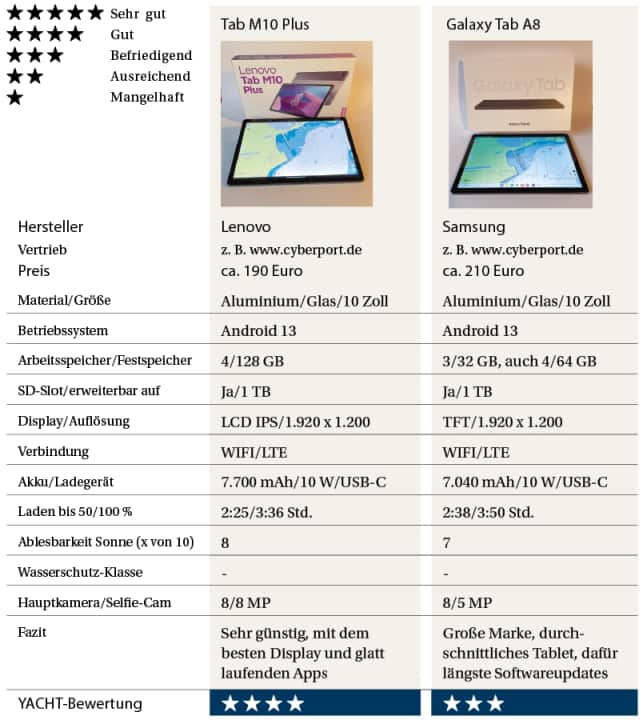 Tablette