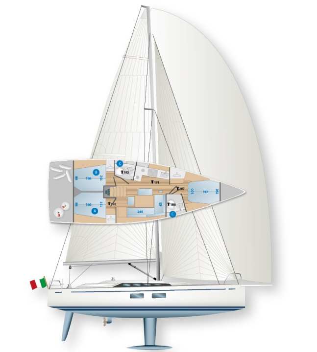 Trois cabines, plus une ou deux salles d'eau. Gréement en deux variantes. Voile au choix. Quille au choix : variation du tirant d'eau 2,40/2,10/1,85 m. Quille en fonte, ballast en plomb trempé. Réservoirs : A eau douce, B diesel, C eau noire