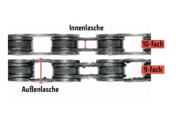 Unterschiede 9-fach- und 10-fach-Ketten