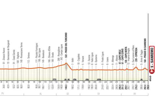 Der Radsport-Frühjahrsklassiker kratzt an der 300-Kilometer-Marke