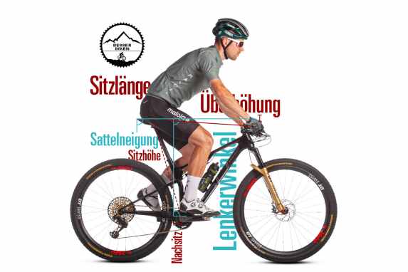 Die richtige Einstellung