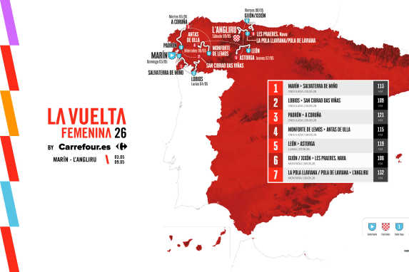 Showdown der Radsportlerinnen auf dem Schreckensberg Anglirù