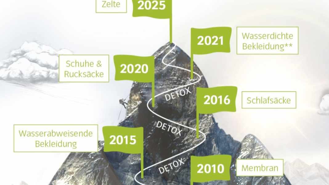 Vaude verzichtet komplett auf schädliches PFAS