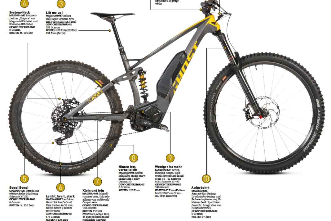 So wird Ihr E-MTB leichter