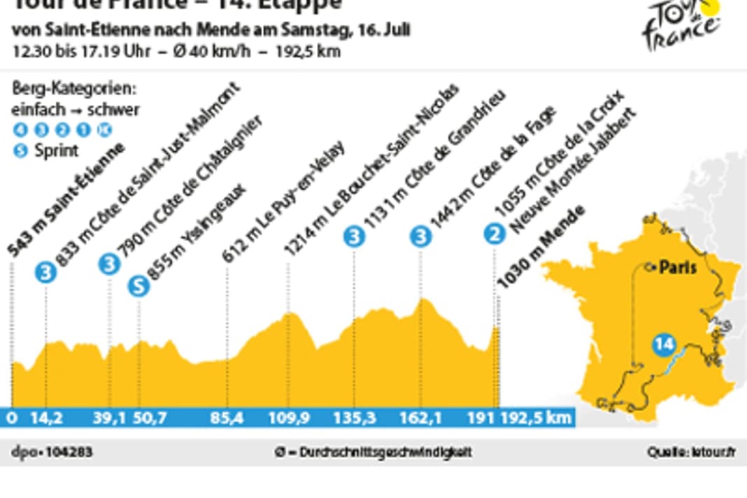 Stressful ride through the Massif Central