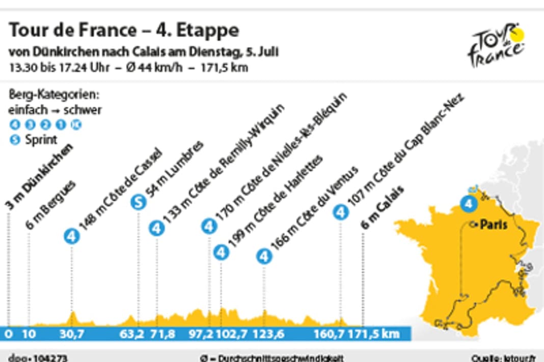 Chances pour les échappés et les sprinteurs