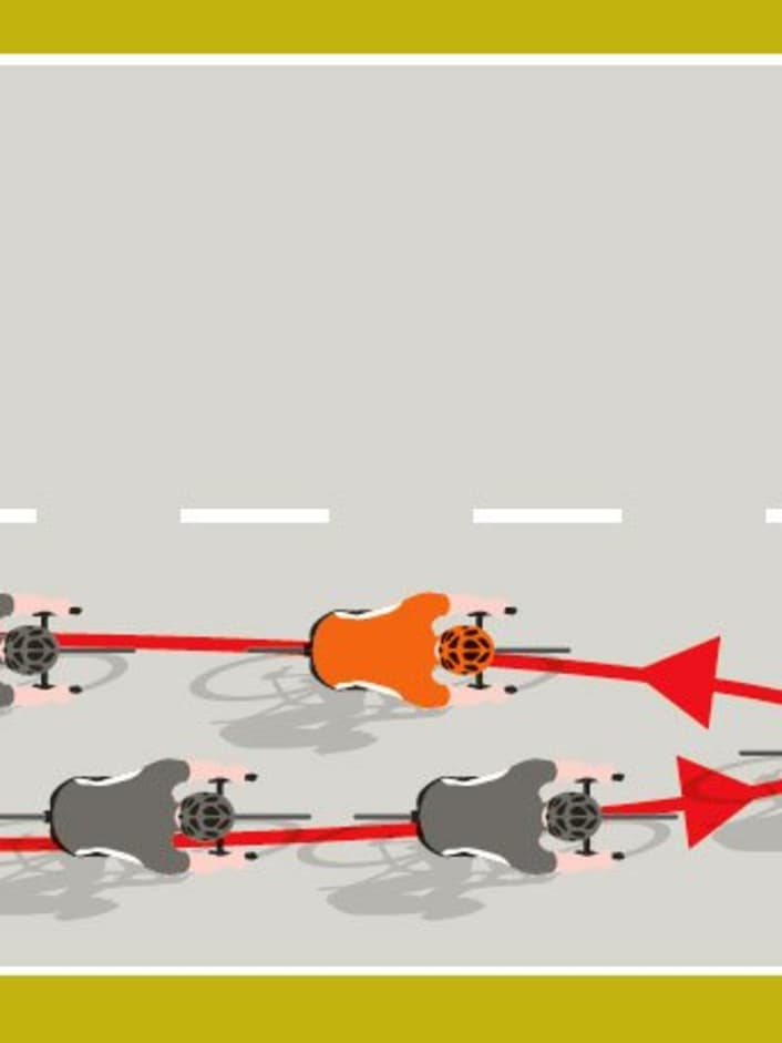 Besser fahren in der Rennrad-Gruppe