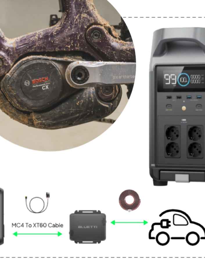 Die besten Powerstations mit Kfz-Schnelllader