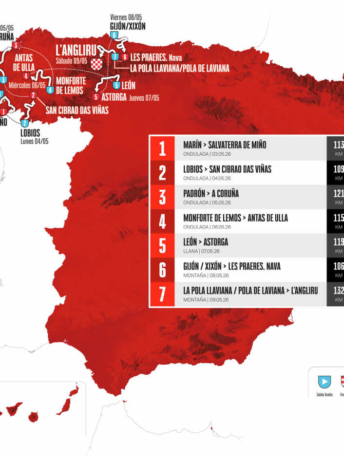 Showdown der Radsportlerinnen auf dem Schreckensberg Anglirù