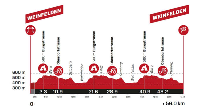 tour de suisse der frauen