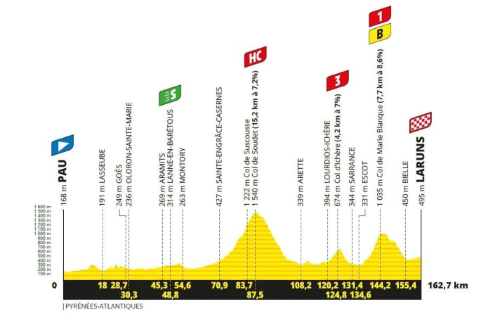 Tour de France 2023: TOUR Tech briefing for Stage 5 TOUR