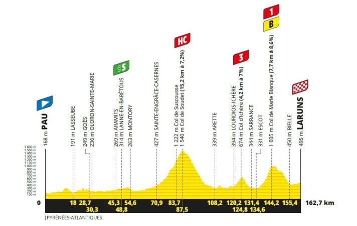 tour de france stage 5 today