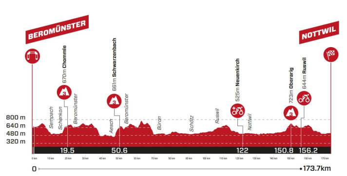 2. etappe tour de suisse