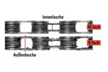 Unterschiede 9-fach- und 10-fach-Ketten