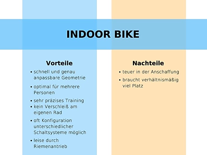 Indoor Bike vs. Smarttrainer Unterschiede sowie Vor & Nachteile TOUR