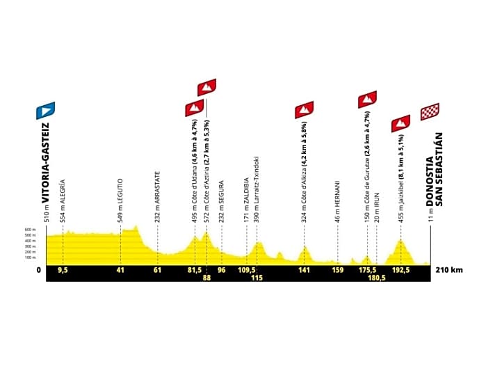 voorbeschouwing tour de france 2023 etappe 12