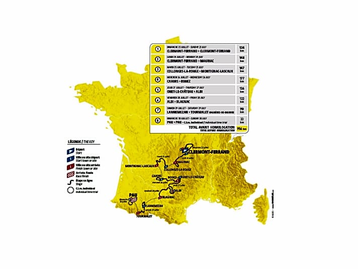 Tour de France der Frauen 2023