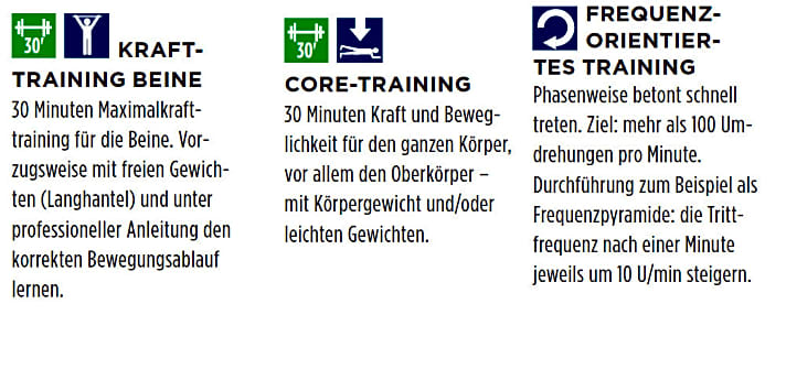 trainingsplan rollentrainer rennrad