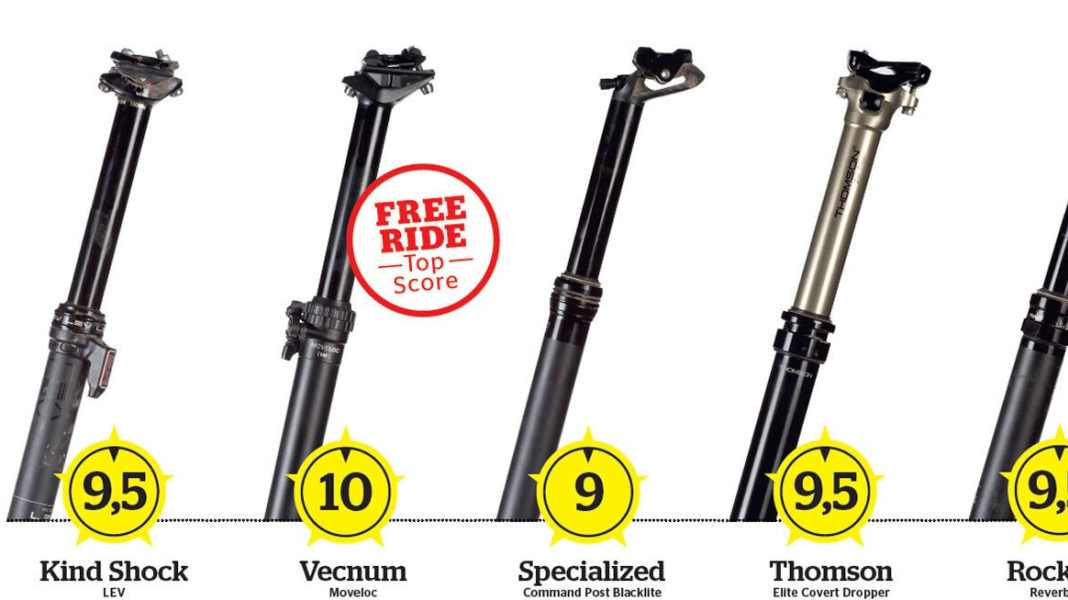 Which Vario support is the best?