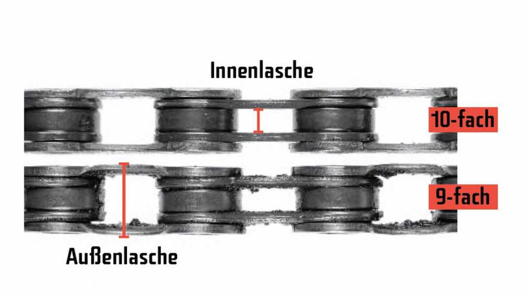 Differences between 9-speed and 10-speed chains
