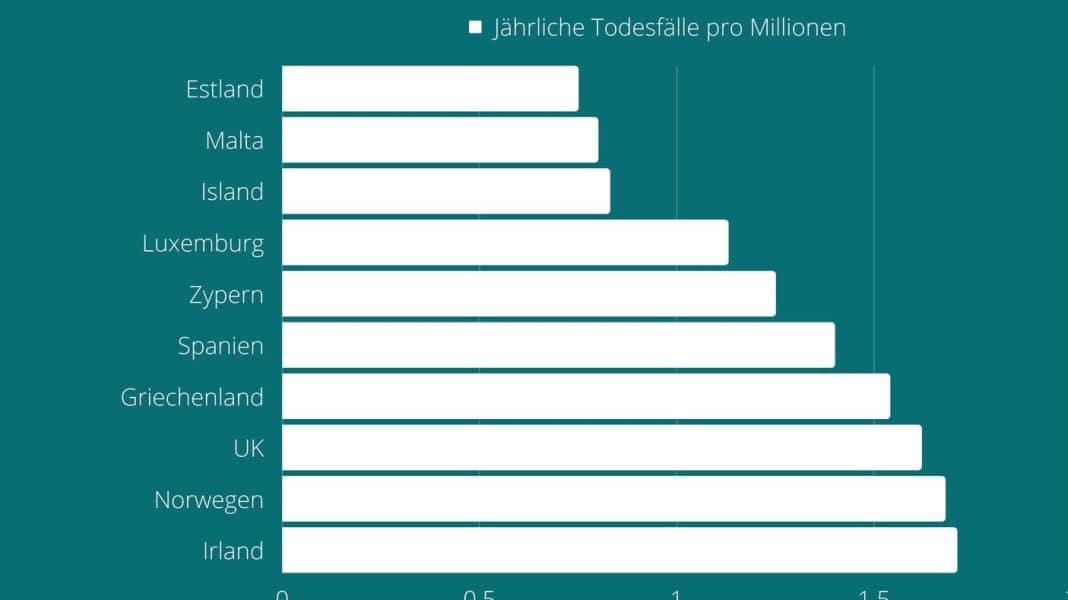 The safest European countries for cycling