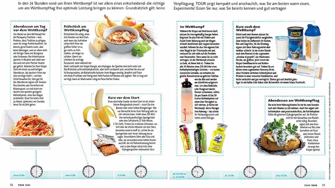 Ernährung für den Wettkampf