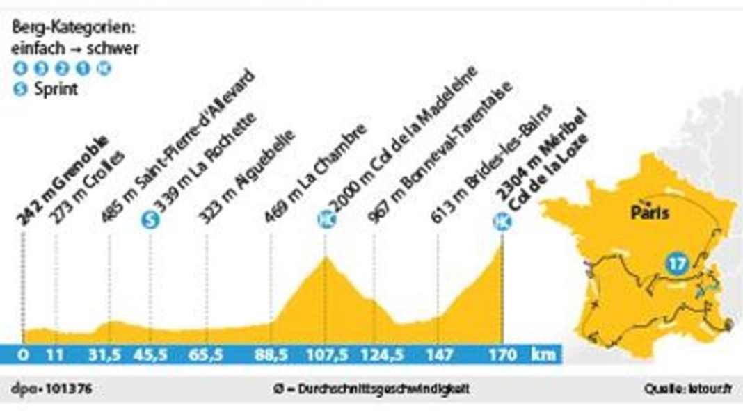 17. Tour-Etappe: Königsetappe auf den Col de la Loze