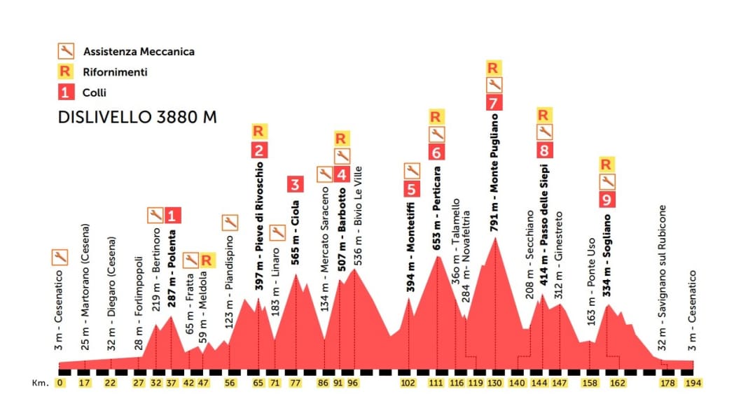 Neue Strecken für Nove Colli 2023