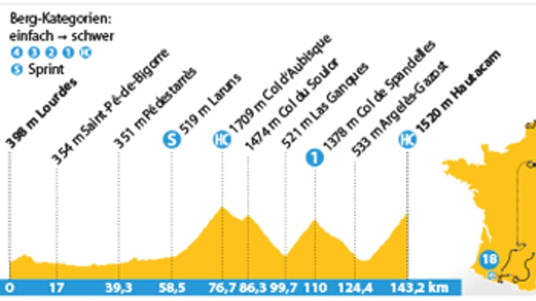 109. Tour de France - 18. Tour-Etappe: Bergfinale mit zwei Legenden