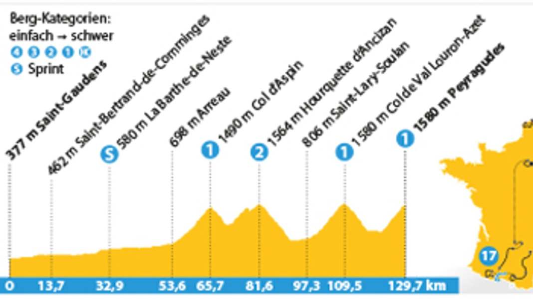 109th Tour de France - 17th Tour stage: Four mountain stages on short Pyrenees test