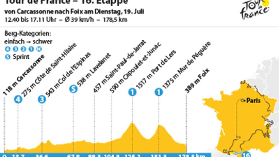 Tour of France - 16th Tour stage: start of the Pyrenees trilogy