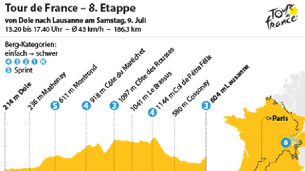 Tour de France - 8th Tour stage: Difficult arrival in Lausanne