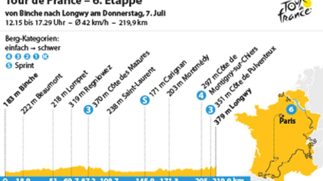 Tour de France - Tour stage 6: Mass sprint hardly possible