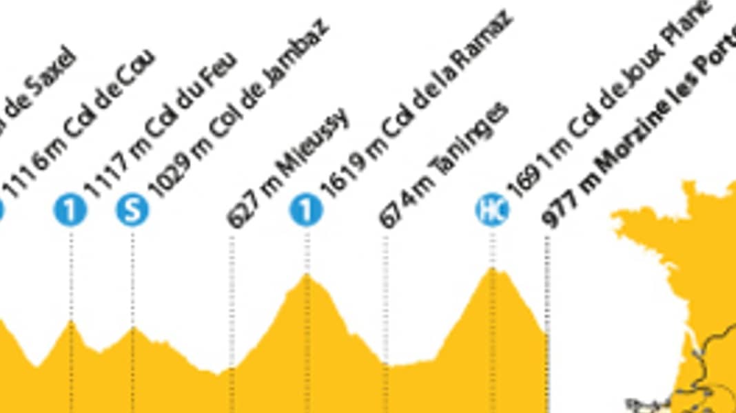 Tour de France - 14ème étape : Des montées et descentes difficiles dans les Alpes