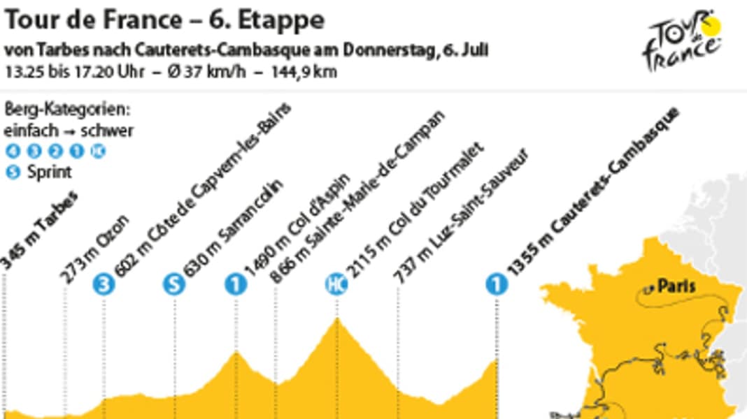 Tour de France - Stage 6: Tourmalet and first mountain finish