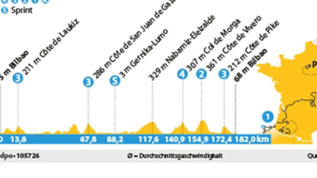 Tour de France - 1. Etappe: Greift Ex-Weltmeister Alaphilippe nach Gelb?