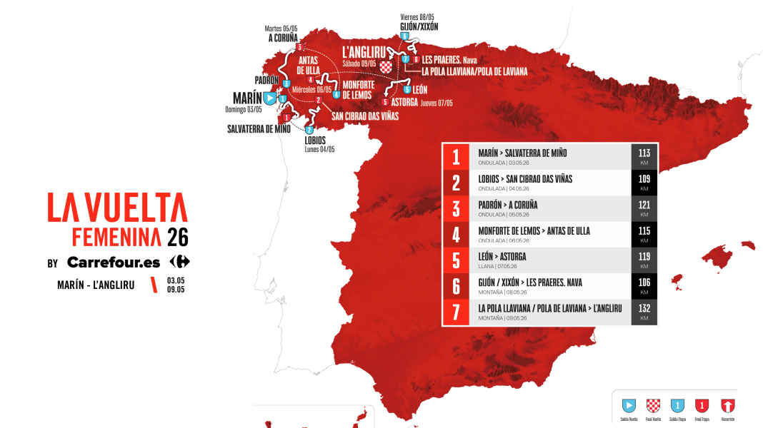 Vuelta a Espana feminina 2026: Showdown of the female cyclists on the Anglirù mountain of horrors