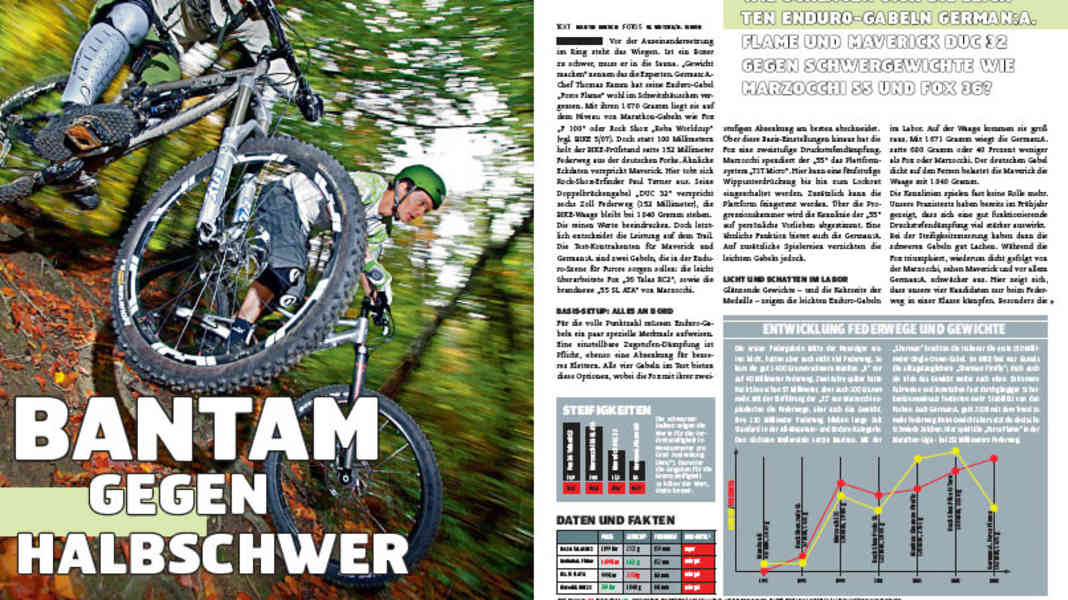 Federgabel-Duell: Leicht gegen Schwer