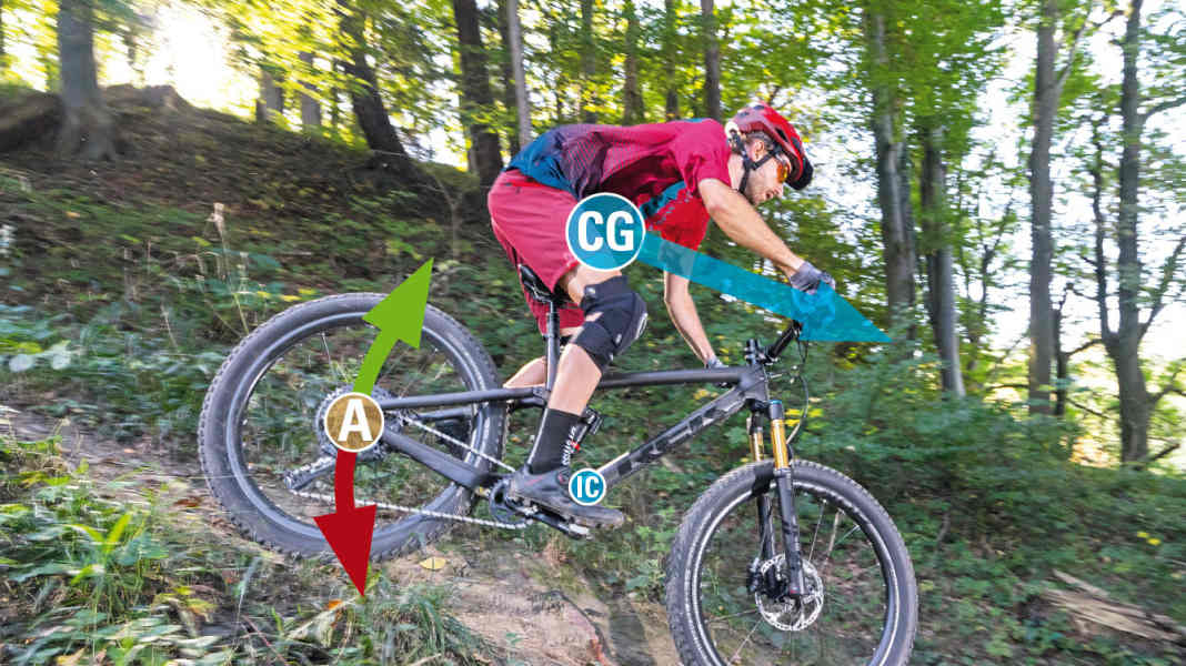 Das macht einen guten Fully-Hinterbau aus